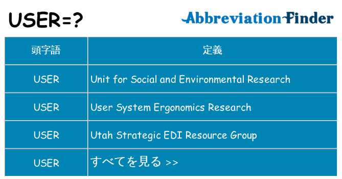 user は何の略します。