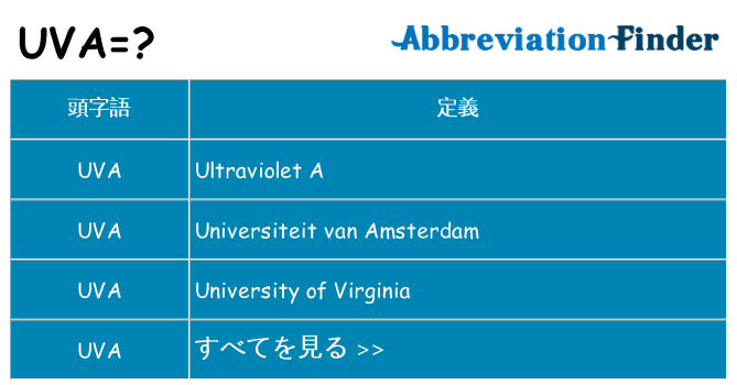 uva は何の略します。