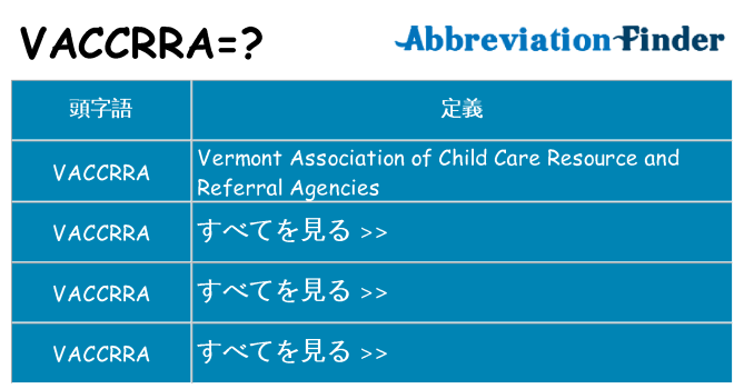 vaccrra は何の略します。