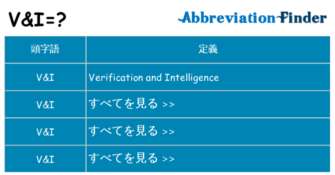 vi は何の略します。