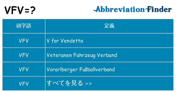 vfv は何の略します。