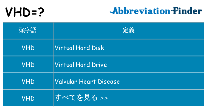 vhd は何の略します。