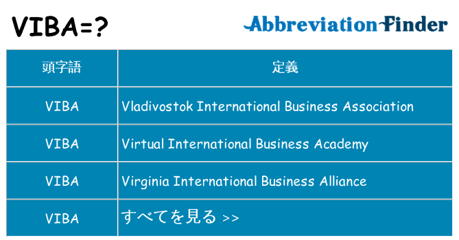 viba は何の略します。