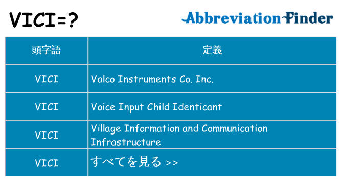 vici は何の略します。