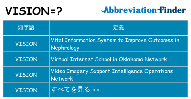 vision は何の略します。