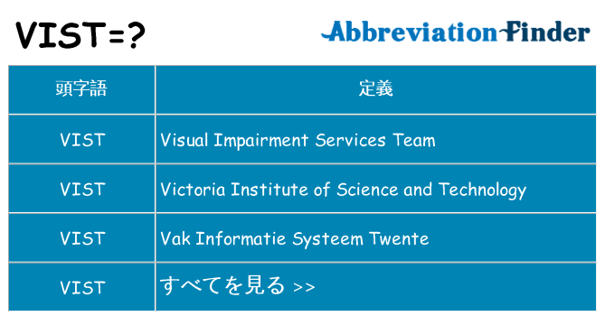 vist は何の略します。