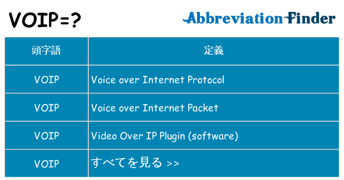 voip は何の略します。