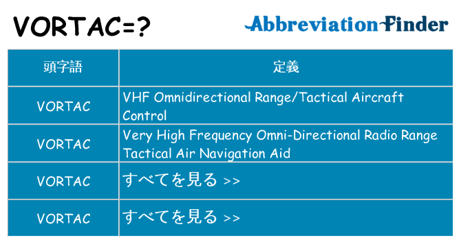 vortac は何の略します。