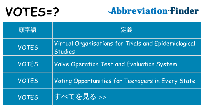 votes は何の略します。