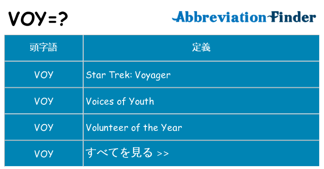 voy は何の略します。