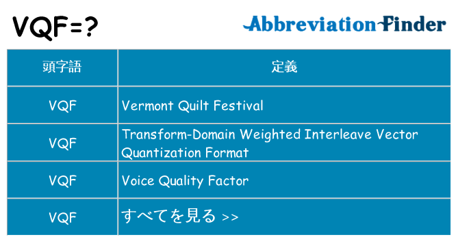vqf は何の略します。