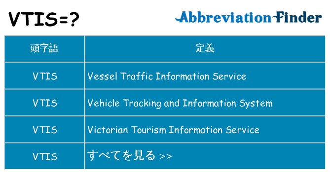 vtis は何の略します。