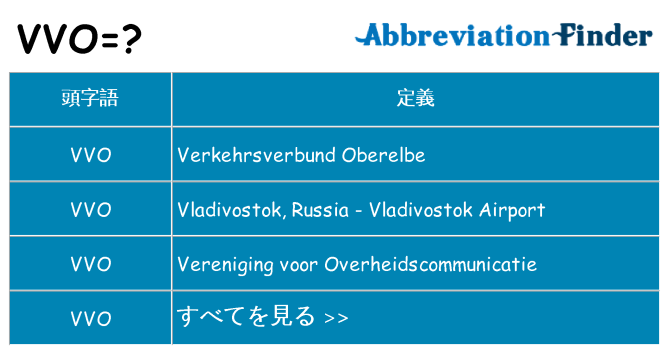 vvo は何の略します。