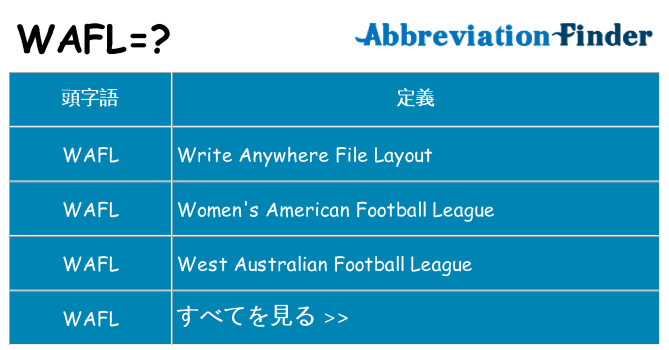 wafl は何の略します。