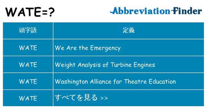 wate は何の略します。