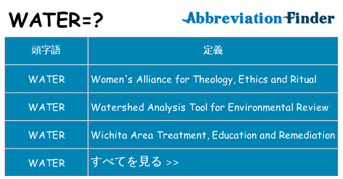 water は何の略します。