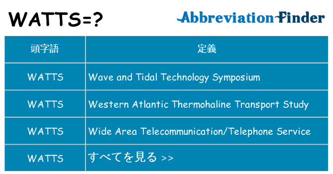 watts は何の略します。