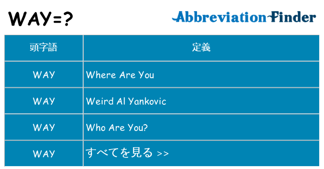 way は何の略します。