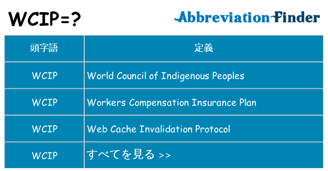 wcip は何の略します。