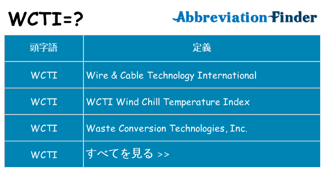 wcti は何の略します。