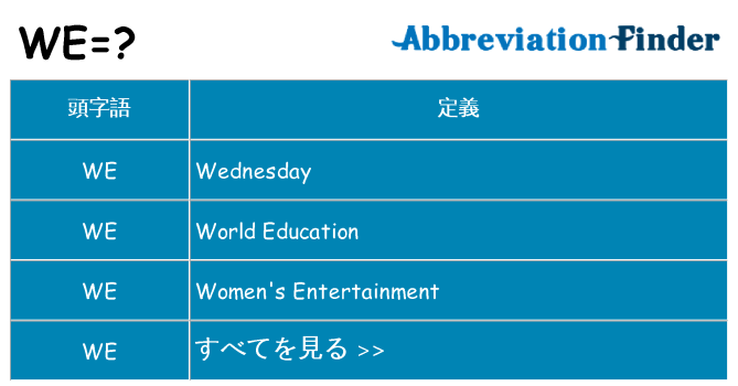 we は何の略します。