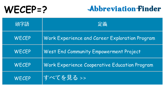 wecep は何の略します。