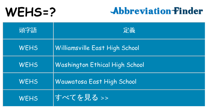 wehs は何の略します。
