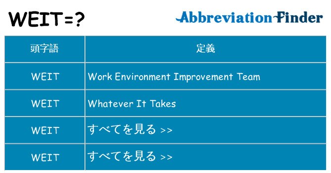 weit は何の略します。