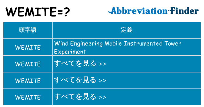 wemite は何の略します。