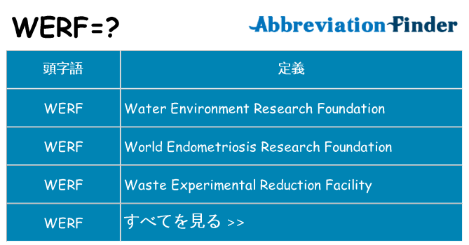 werf は何の略します。
