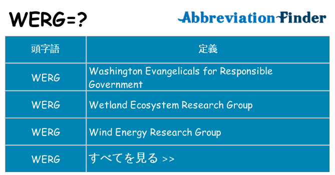 werg は何の略します。