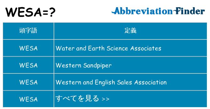 wesa は何の略します。