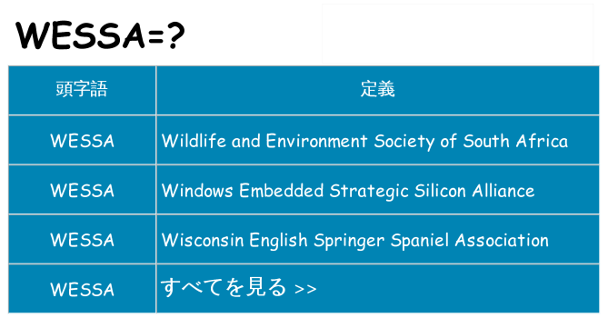 wessa は何の略します。