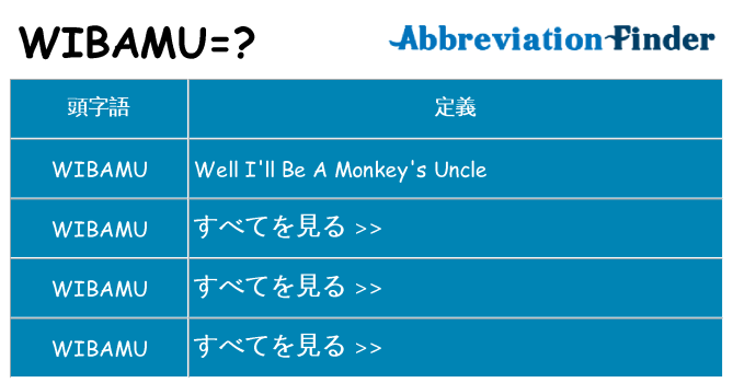 wibamu は何の略します。