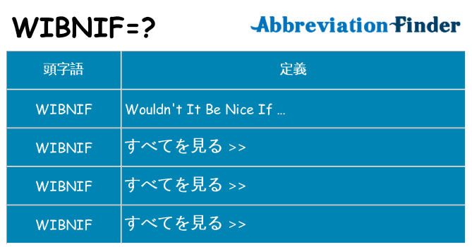 wibnif は何の略します。