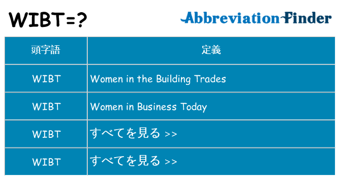 wibt は何の略します。