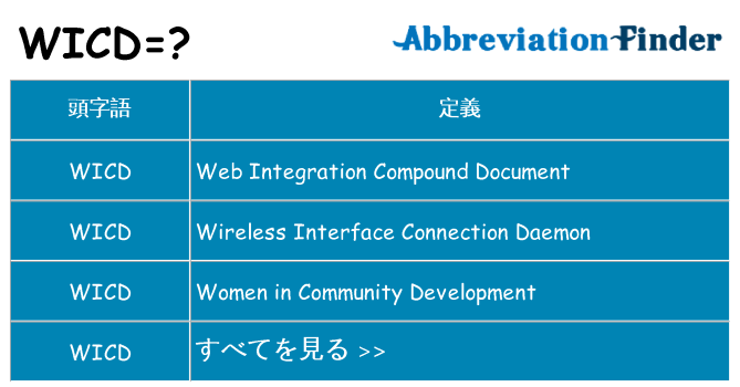 wicd は何の略します。
