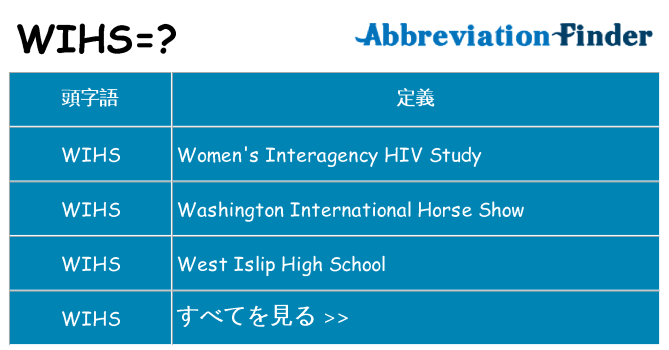 wihs は何の略します。