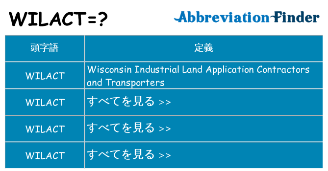 wilact は何の略します。