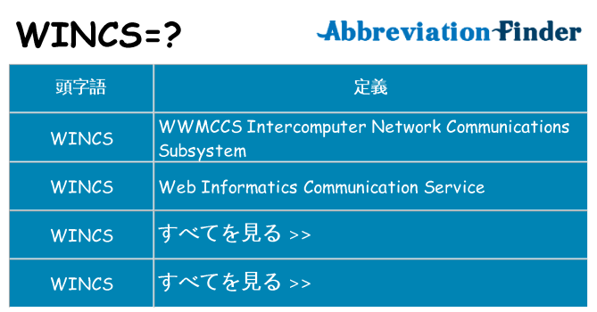 wincs は何の略します。