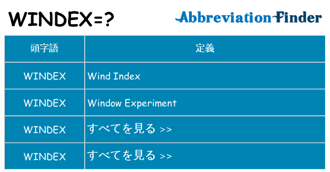 windex は何の略します。