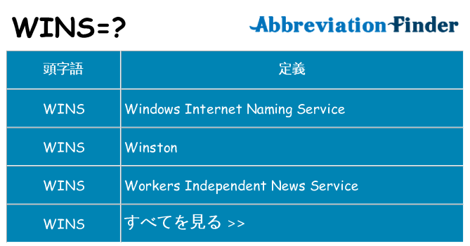 wins は何の略します。