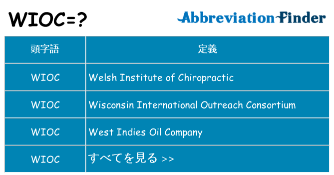 wioc は何の略します。