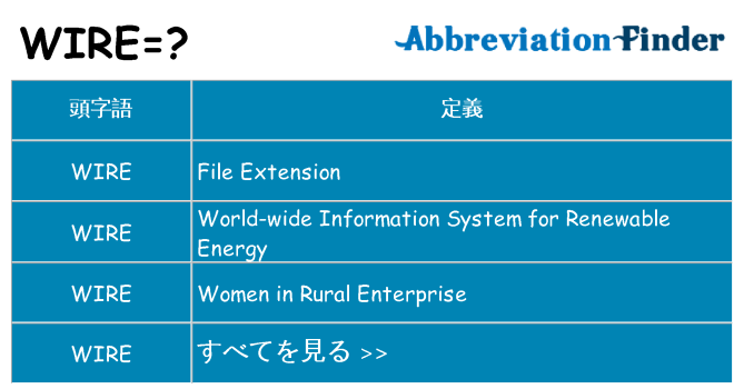 wire は何の略します。
