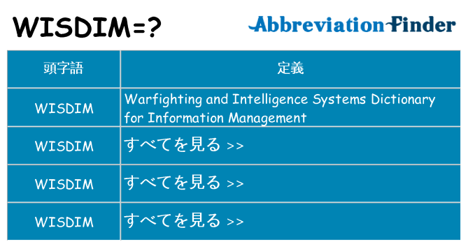 wisdim は何の略します。