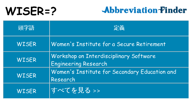 wiser は何の略します。