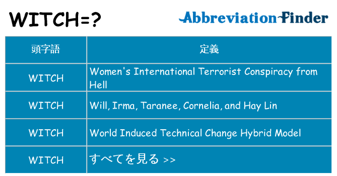 witch は何の略します。