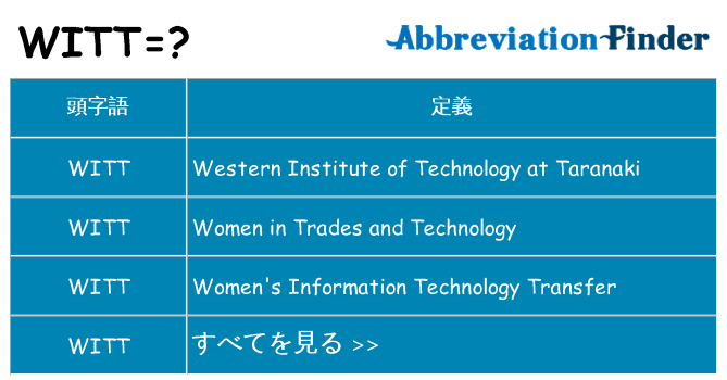 witt は何の略します。