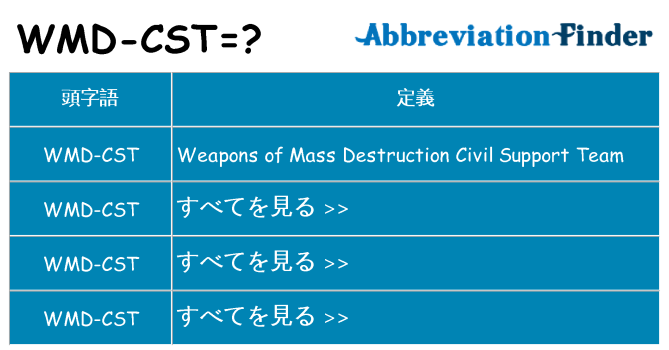 wmd-cst は何の略します。