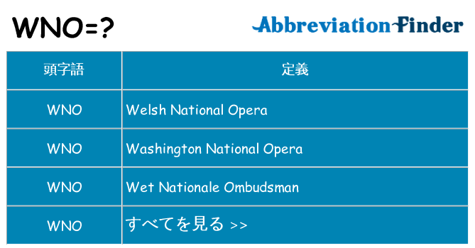 wno は何の略します。